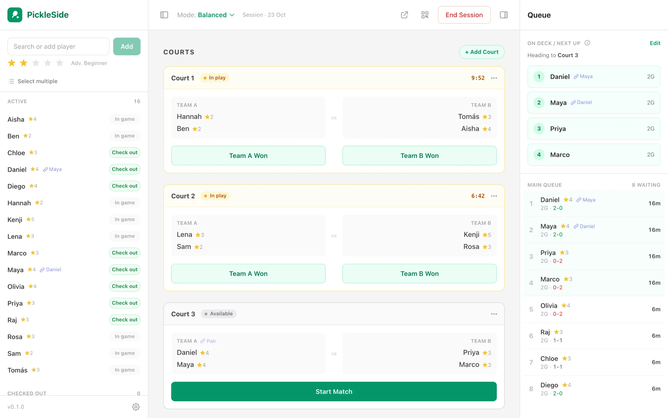 The PickleSide app: roster on the left; three courts with two matches in play and one lineup ready to start; On Deck and the main queue on the right