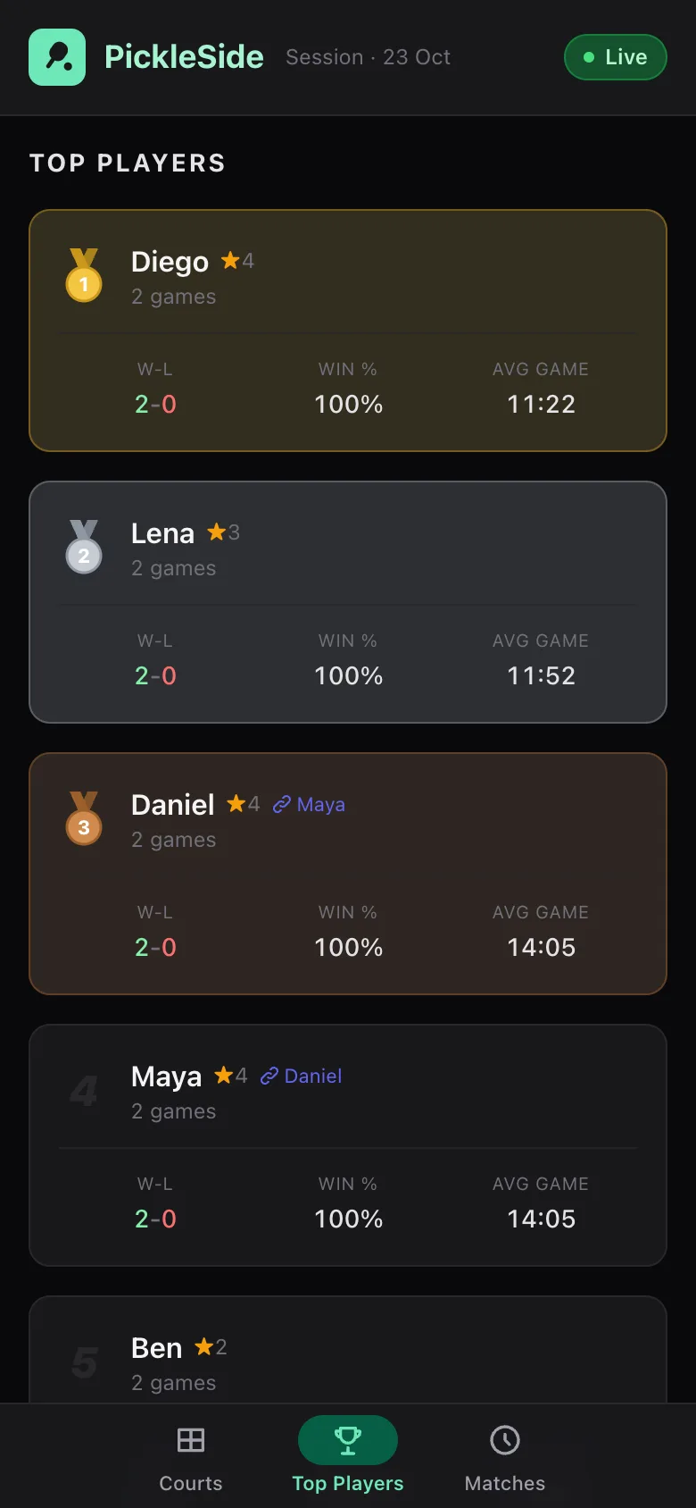 The live page on a phone with the Top Players tab open, ranking the session by wins