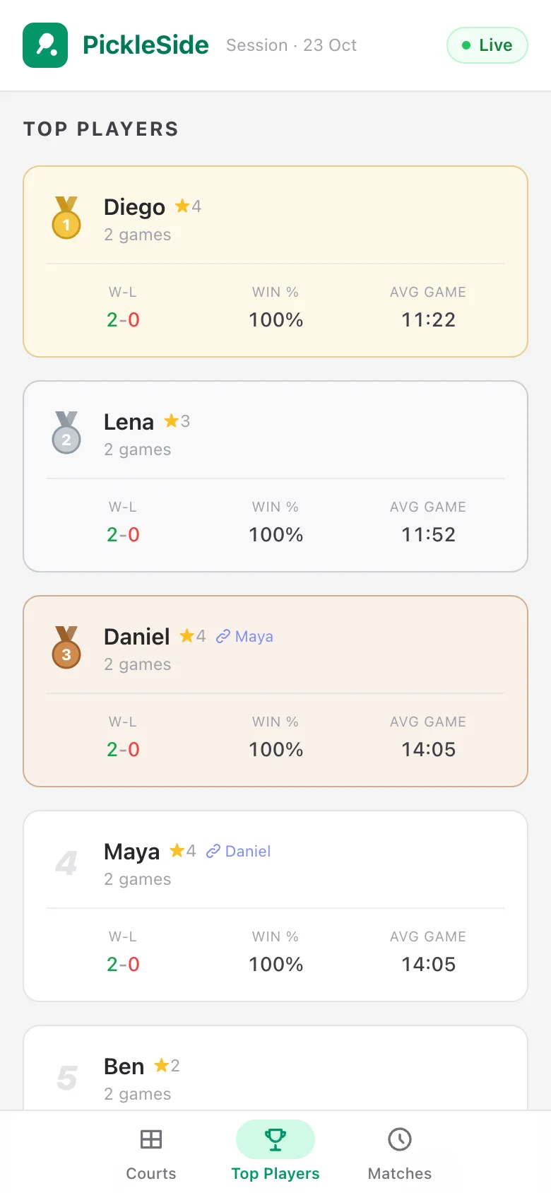 The live page on a phone with the Top Players tab open, ranking the session by wins